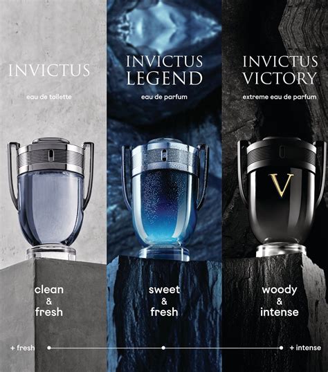 invictus eau de parfum